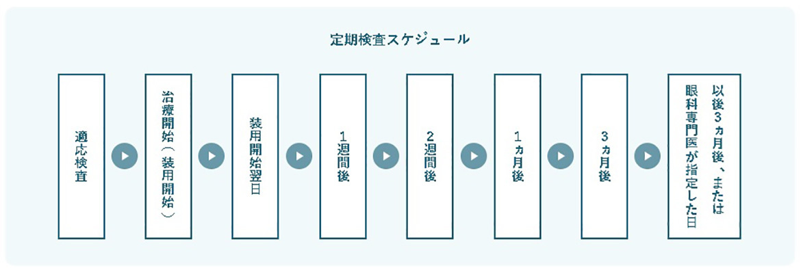 オルソケラトロジー　定期検査スケジュール